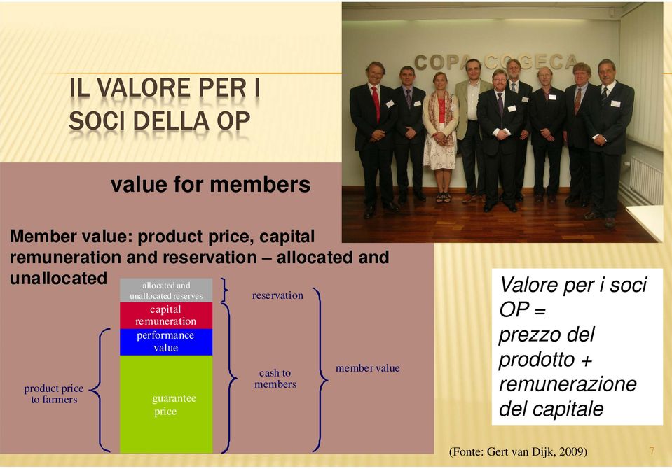 reserves capital remuneration performance value guarantee price reservation cash to members member
