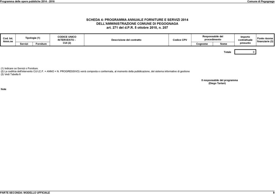 contrattuale presunto Fonte risorse finanziarie (3) Totale 0 (1) Indicare se Servizi o Forniture. (2) La codifcia dell'intervento CUI (C.F. + ANNO + N.