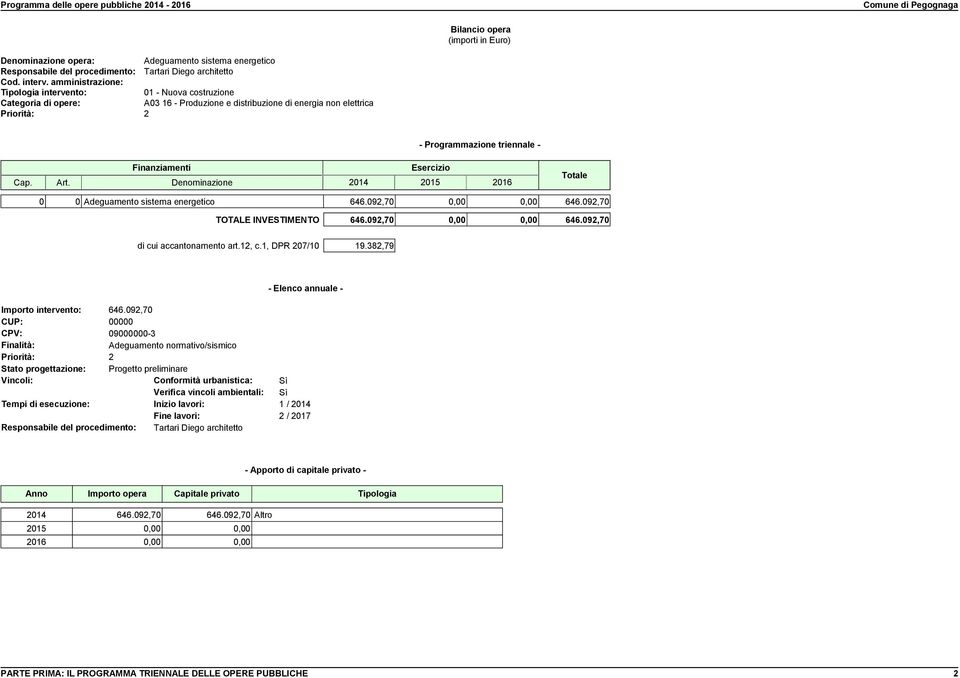 Denominazione - Programmazione triennale - Esercizio 2014 2015 2016 Totale 0 0 Adeguamento sistema energetico 646.092,70 0,00 0,00 646.092,70 TOTALE INVESTIMENTO 646.092,70 0,00 0,00 646.092,70 di cui accantonamento art.