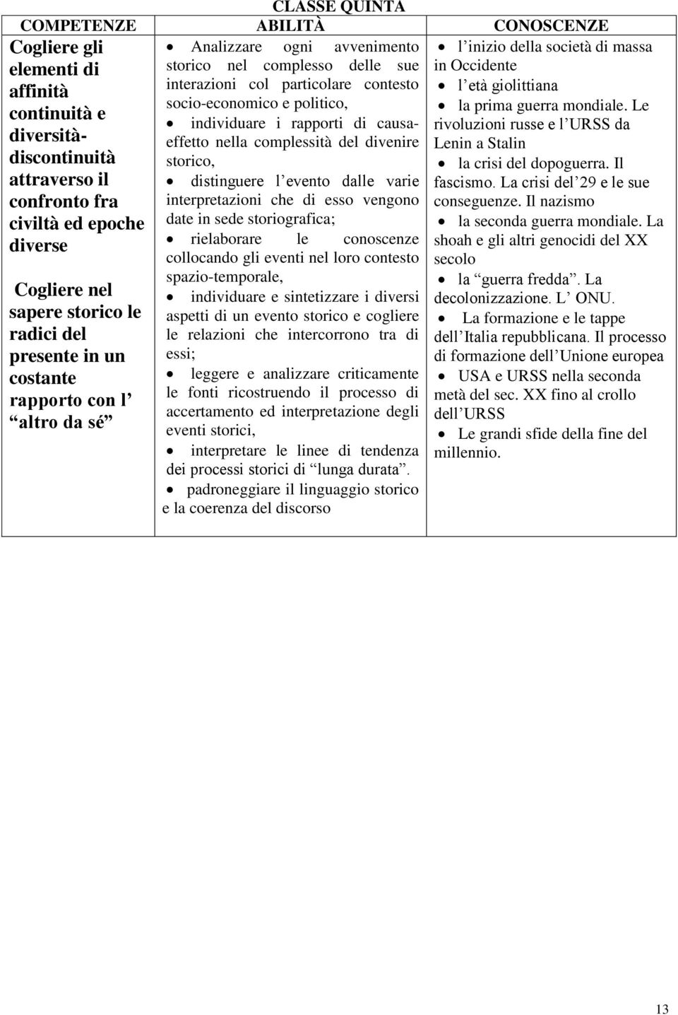 del divenire storico, distinguere l evento dalle varie interpretazioni che di esso vengono date in sede storiografica; rielaborare le conoscenze collocando gli eventi nel loro contesto