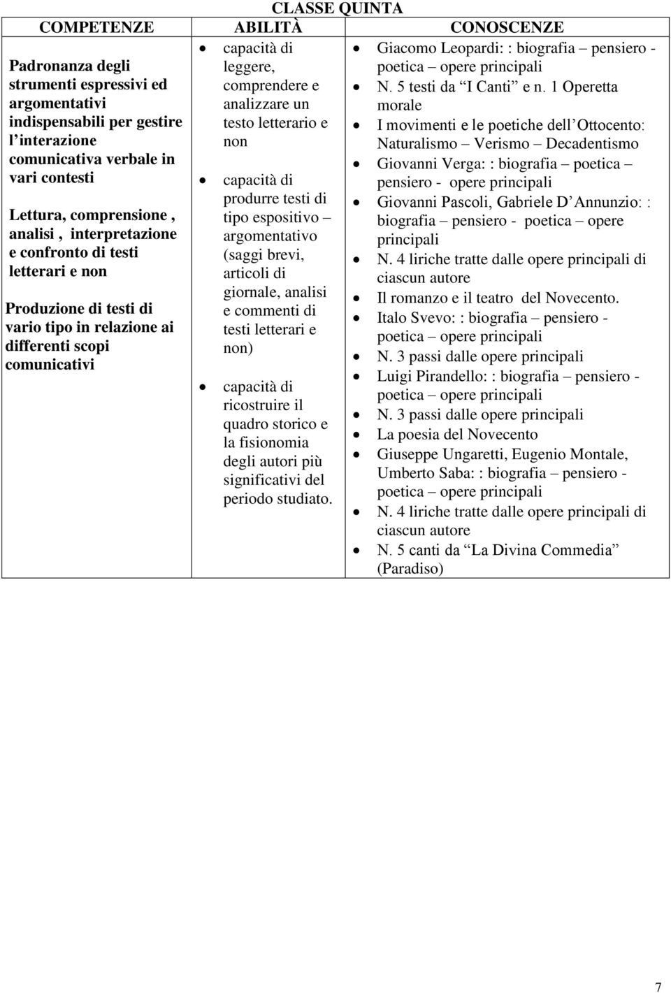 1 Operetta morale indispensabili per gestire testo letterario e I movimenti e le poetiche dell Ottocento: l interazione non Naturalismo Verismo Decadentismo comunicativa verbale in vari contesti