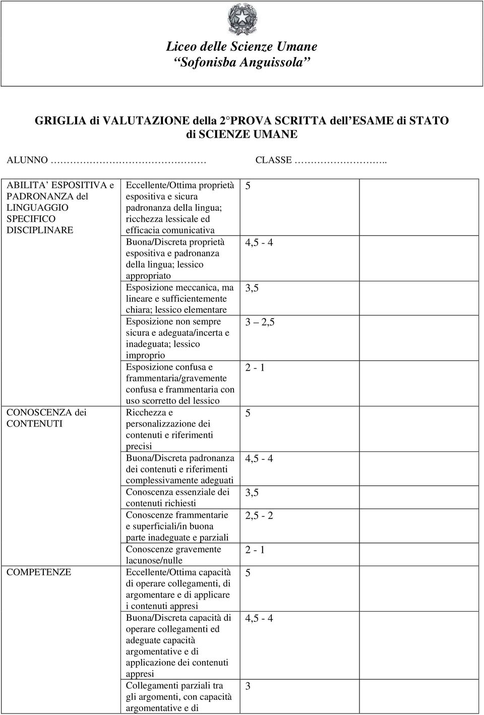 lessicale ed efficacia comunicativa Buona/Discreta proprietà espositiva e padronanza della lingua; lessico appropriato Esposizione meccanica, ma lineare e sufficientemente chiara; lessico elementare