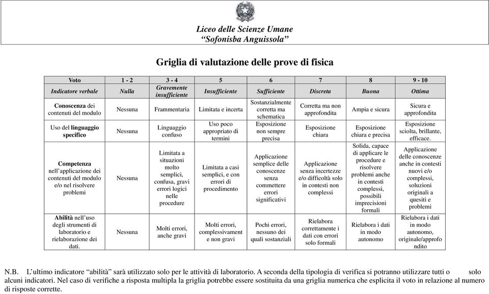 rielaborazione dei dati.