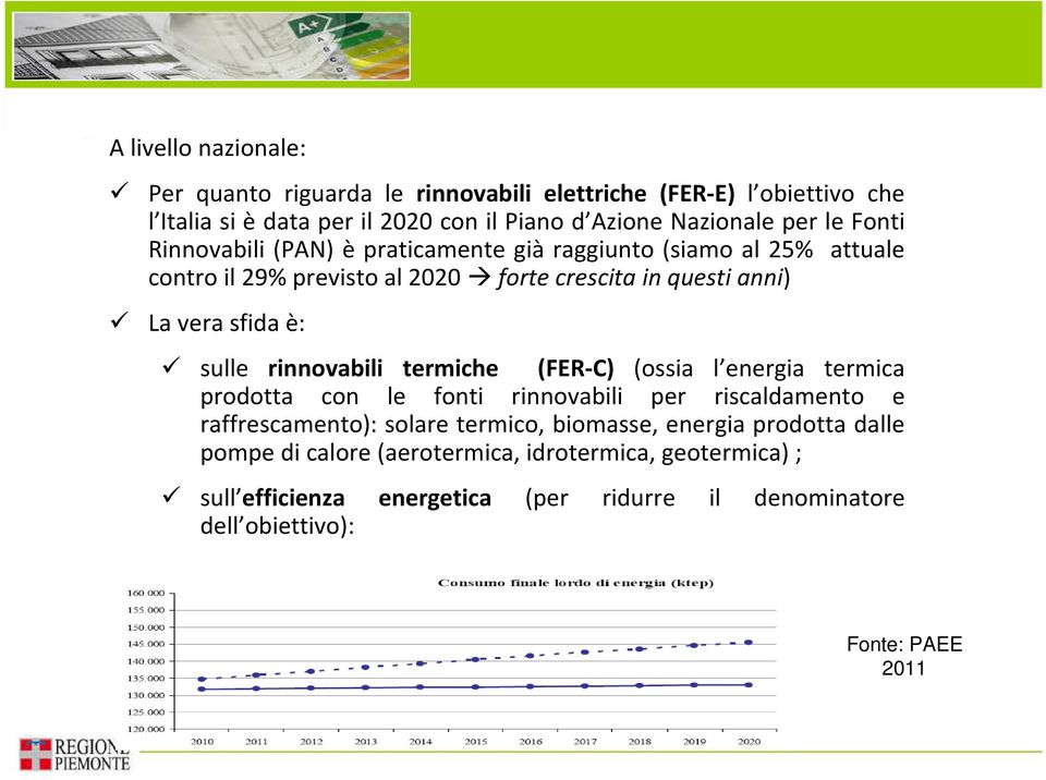 vera sfida è: sulle rinnovabili termiche (FER-C) (ossia l energia termica prodotta con le fonti rinnovabili per riscaldamento e raffrescamento): solare termico,