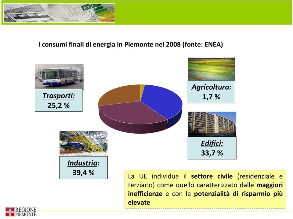 individua il settore civile (residenziale e terziario) come quello