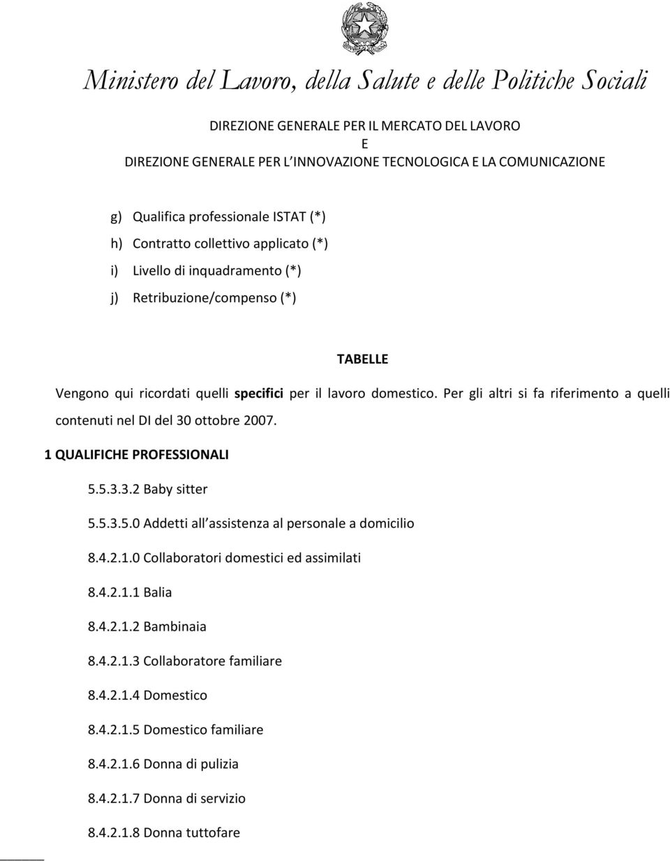 1 QUALIFICH PROFSSIONALI 5.5.3.3.2 Baby sitter 5.5.3.5.0 Addetti all assistenza al personale a domicilio 8.4.2.1.0 Collaboratori domestici ed assimilati 8.4.2.1.1 Balia 8.