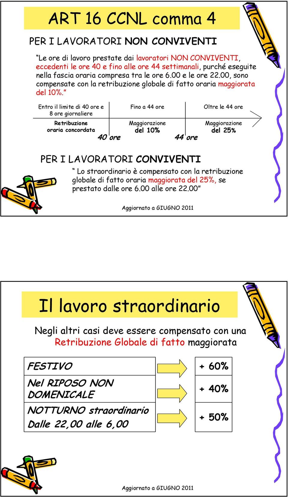 Entro il limite di 40 ore e 8 ore giornaliere Retribuzione oraria concordata Fino a 44 ore Maggiorazione del 10% 40 ore 44 ore Oltre le 44 ore Maggiorazione del 25% PER I LAVORATORI CONVIVENTI Lo