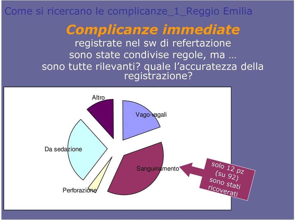 tutte rilevanti? quale l accuratezza della registrazione?