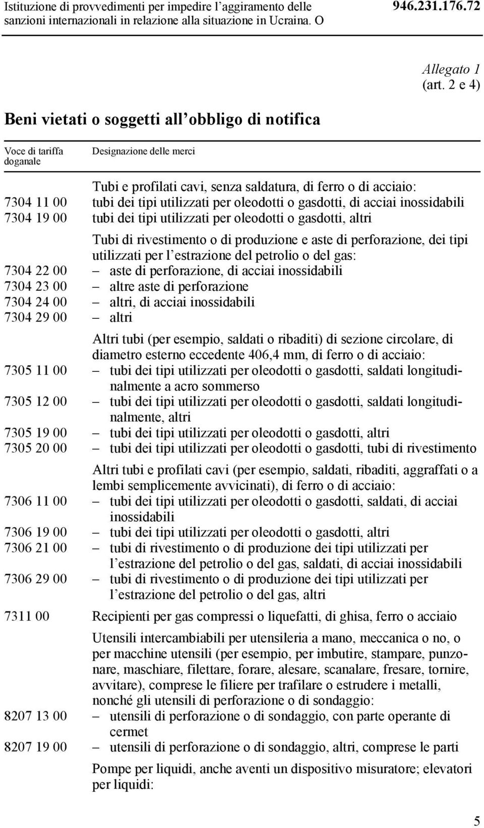 utilizzati per oleodotti o gasdotti, di acciai inossidabili 7304 19 00 tubi dei tipi utilizzati per oleodotti o gasdotti, altri Tubi di rivestimento o di produzione e aste di perforazione, dei tipi