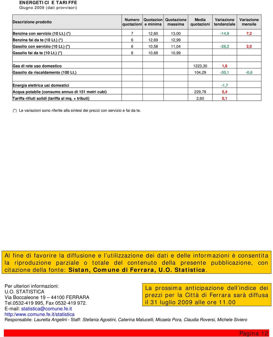 ) 104,29-30,1-0,6 Energia elettrica usi domestici -1,7 Acqua potabile (consumo annuo di 151 metri cubi) 229,78 5,4 Tariffa rifiuti solidi (tariffa al mq.