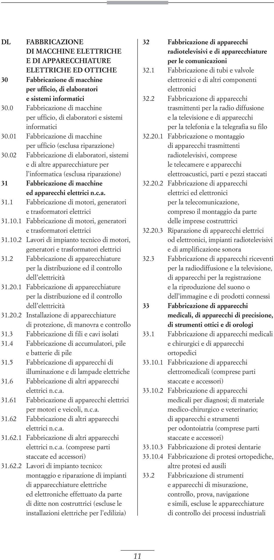 02 Fabbricazione di elaboratori, sistemi e di altre apparecchiature per l informatica (esclusa riparazione) 31 Fabbricazione di macchine ed apparecchi elettrici n.c.a. 31.1 Fabbricazione di motori, generatori e trasformatori elettrici 31.