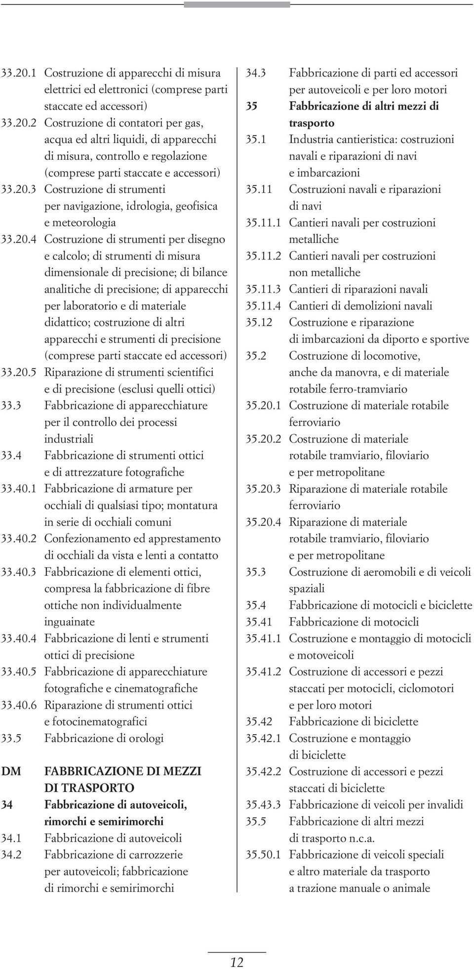 bilance analitiche di precisione; di apparecchi per laboratorio e di materiale didattico; costruzione di altri apparecchi e strumenti di precisione (comprese parti staccate ed accessori) 33.20.