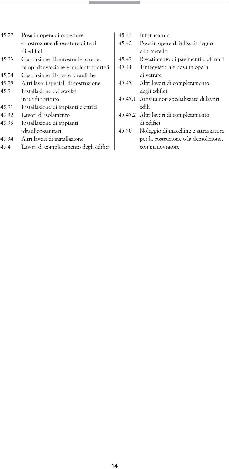33 Installazione di impianti idraulico-sanitari 45.34 Altri lavori di installazione 45.4 Lavori di completamento degli edifici 45.41 Intonacatura 45.