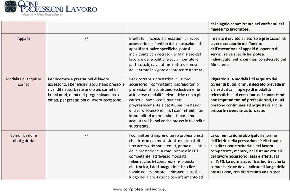 politiche sociali, sentite le parti sociali, da adottare entro sei mesi dall entrata in vigore del presente decreto.