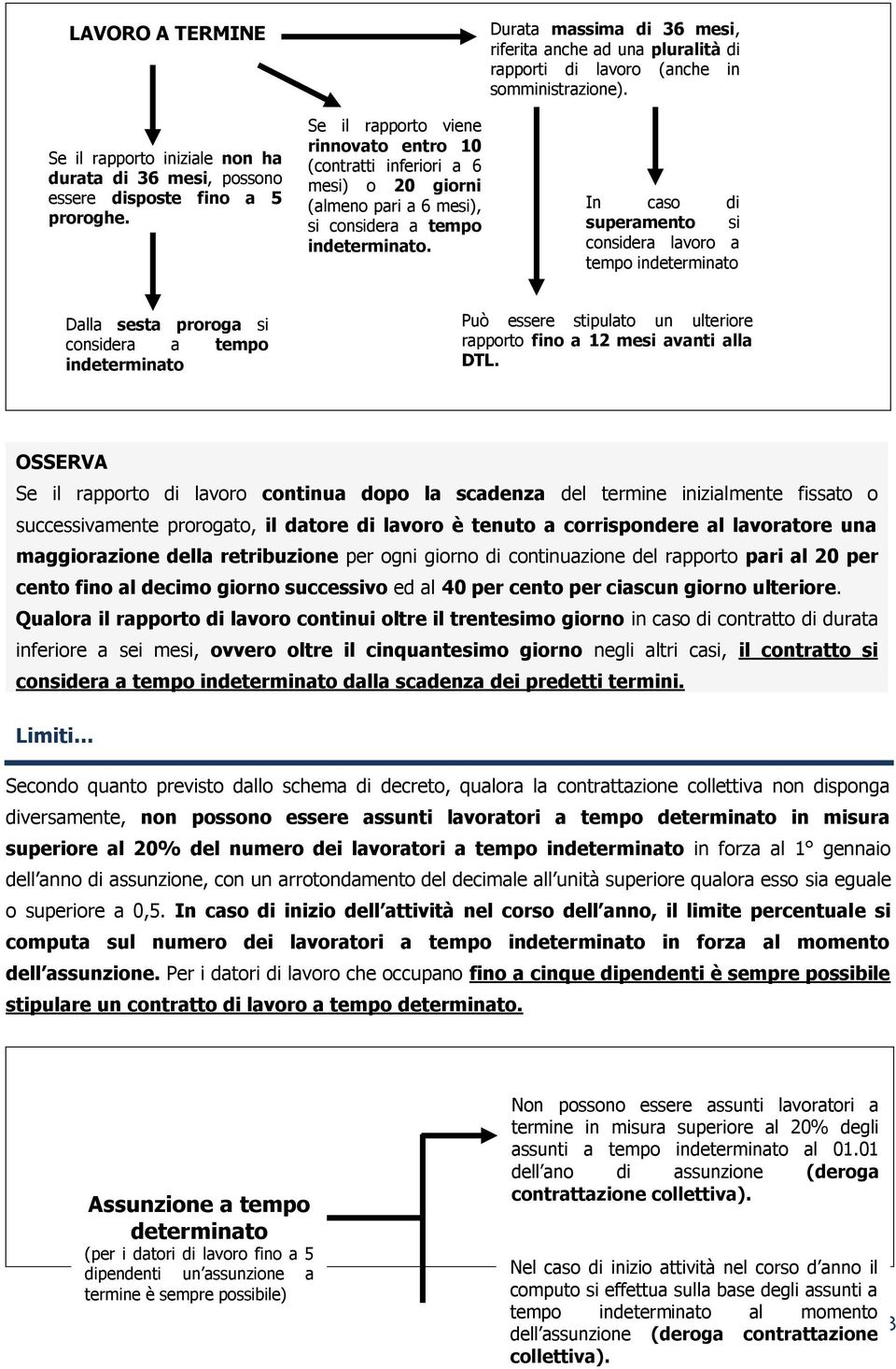 Durata massima di 36 mesi, riferita anche ad una pluralità di rapporti di lavoro (anche in somministrazione).