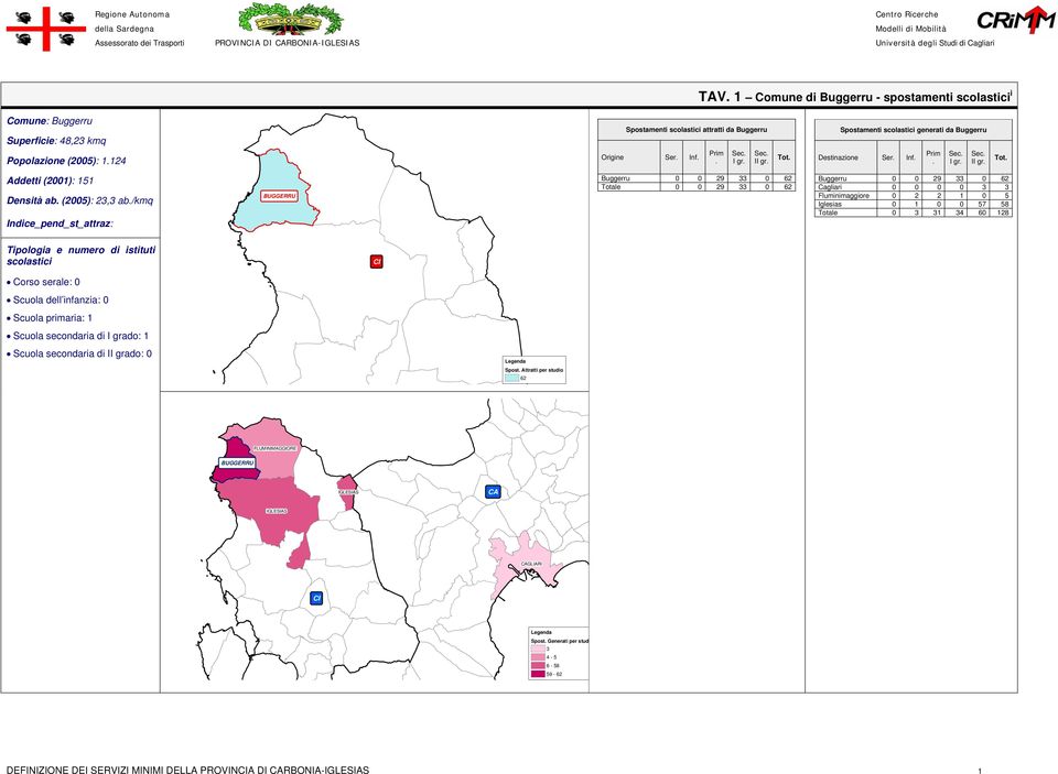 4 Origine Ser. Inf. Prim. I Destinazione Ser. Inf. Prim. I Addetti (00): 5 Densità ab. (005): 3,3 ab.