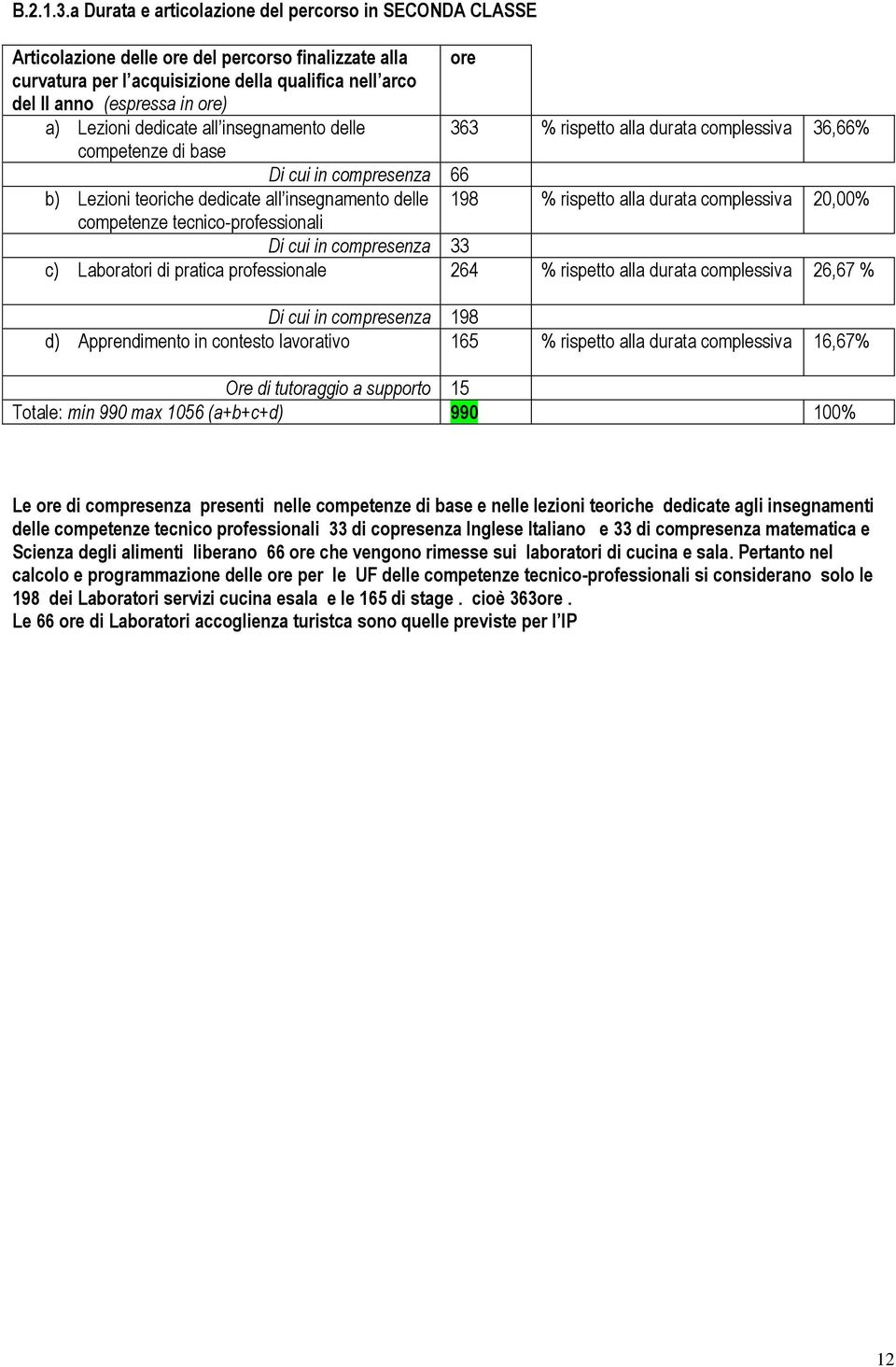 a) Lezioni dedicate all insegnamento delle 363 % rispetto alla durata complessiva 36,66% competenze di base Di cui in compresenza 66 b) Lezioni teoriche dedicate all insegnamento delle 198 % rispetto