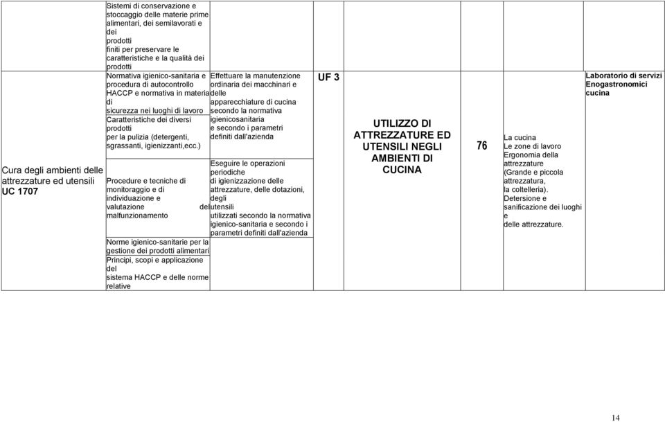 per la pulizia (detergenti, sgrassanti, igienizzanti,ecc.