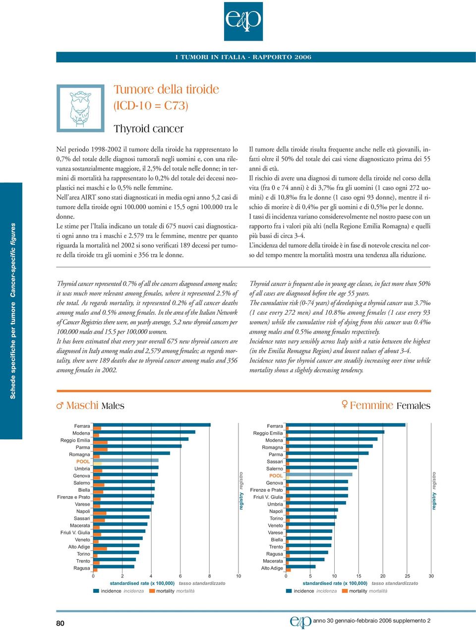 nelle femmine. Nell area AIRT sono stati diagnosticati in media ogni anno, casi di tumore della tiroide ogni 1. uomini e 1, ogni 1. tra le donne.