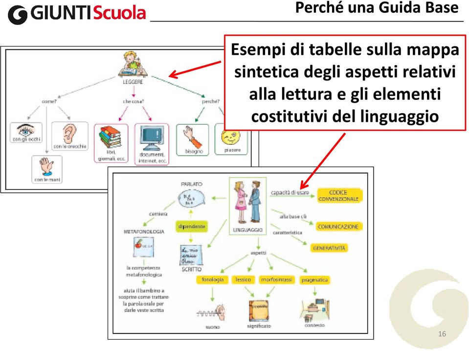 alla lettura e gli elementi