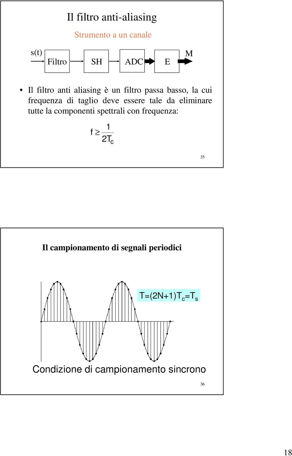 da eliminare tutte la componenti spettrali con frequenza: f 1 2T c 35 Il