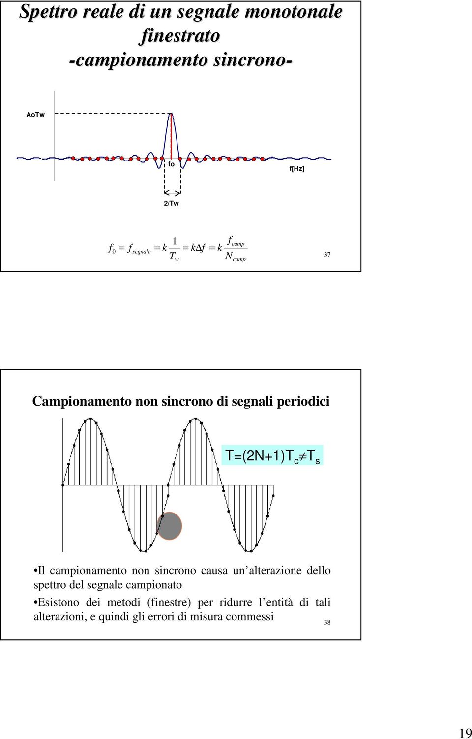 periodici T=(2N+1)T c T s Il campionamento non sincrono causa un alterazione dello spettro del segnale