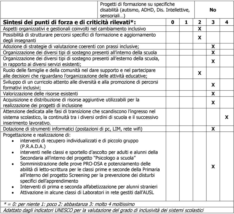 specifici di formazione e aggiornamento degli insegnanti Adozione di strategie di valutazione coerenti con prassi inclusive; Organizzazione dei diversi tipi di sostegno presenti all interno della