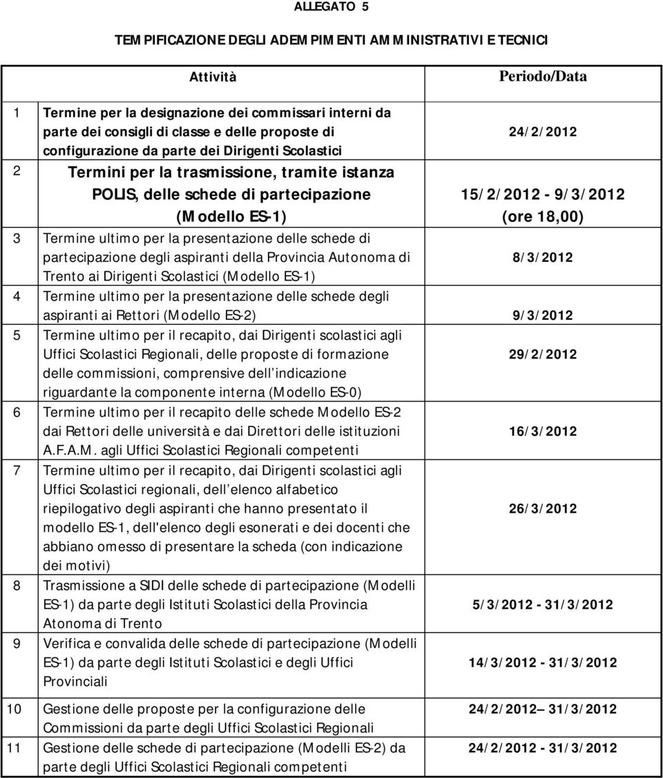 di partecipazione degli aspiranti della Provincia Autonoma di Trento ai Dirigenti Scolastici (Modello ES-1) 24/2/2012 15/2/2012-9/3/2012 (ore 18,00) 8/3/2012 4 Termine ultimo per la presentazione