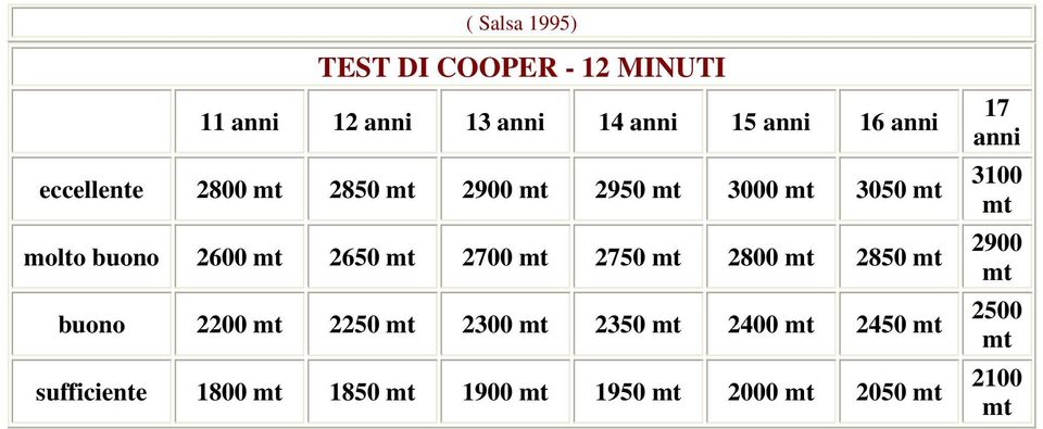 2700 mt 2750 mt 2800 mt 2850 mt buono 2200 mt 2250 mt 2300 mt 2350 mt 2400 mt 2450 mt