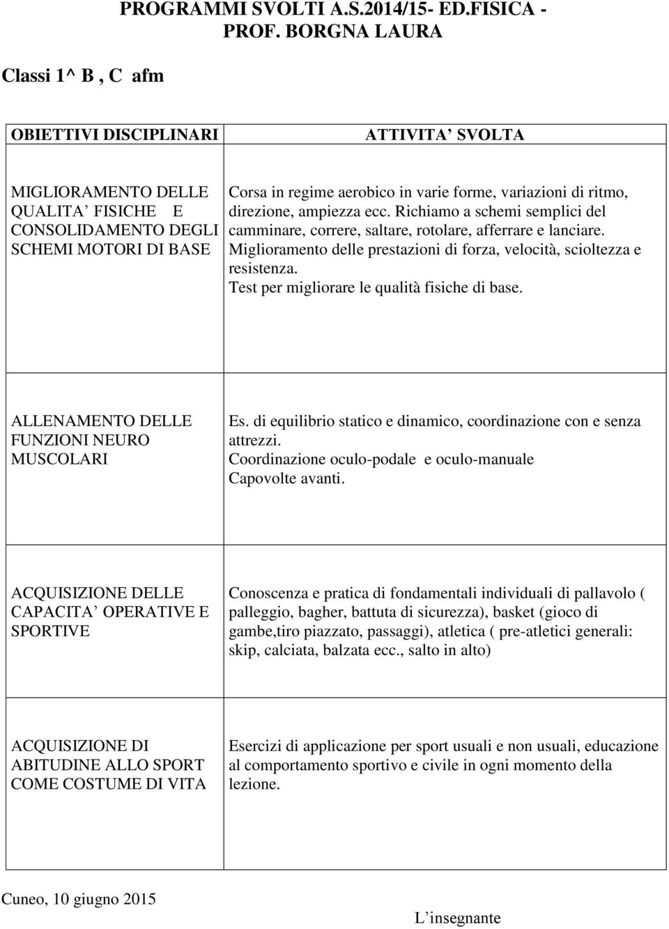 direzione, ampiezza ecc. Richiamo a schemi semplici del camminare, correre, saltare, rotolare, afferrare e lanciare. Miglioramento delle prestazioni di forza, velocità, scioltezza e resistenza.