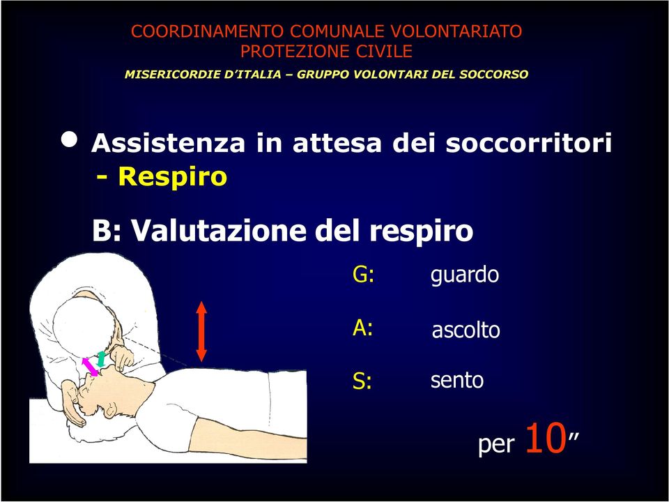 Valutazione del respiro G: