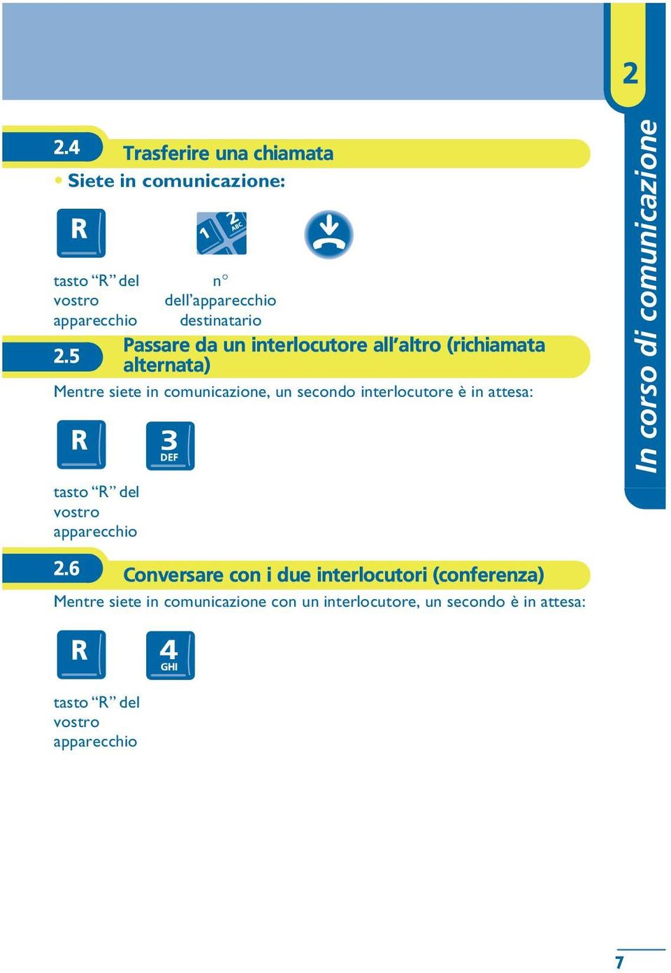 5 alternata) Mentre siete in comunicazione, un secondo interlocutore è in attesa: In corso di comunicazione tasto R