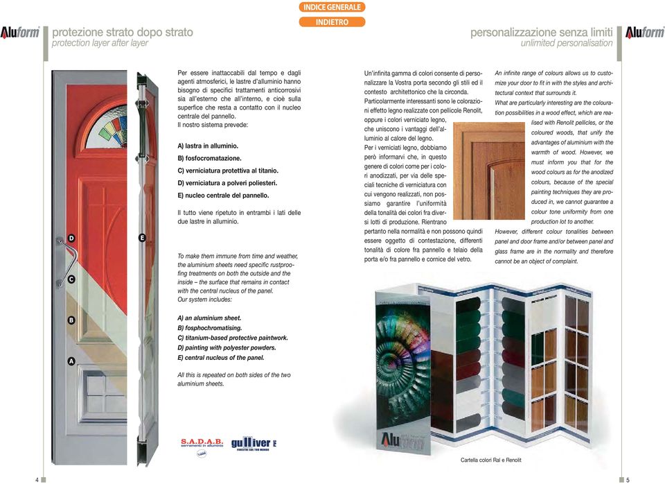 pannello. Il nostro sistema prevede: A) lastra in alluminio. B) fosfocromatazione. C) verniciatura protettiva al titanio. D) verniciatura a polveri poliesteri. E) nucleo centrale del pannello.
