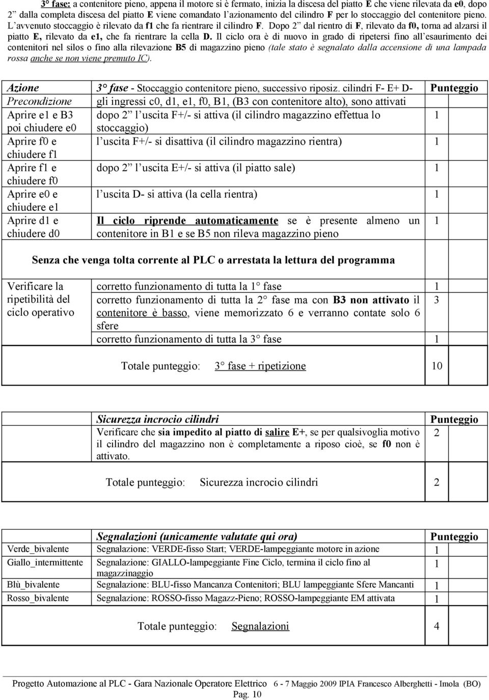 Dopo 2 dal rientro di F, rilevato da f0, torna ad alzarsi il piatto E, rilevato da e, che fa rientrare la cella D.