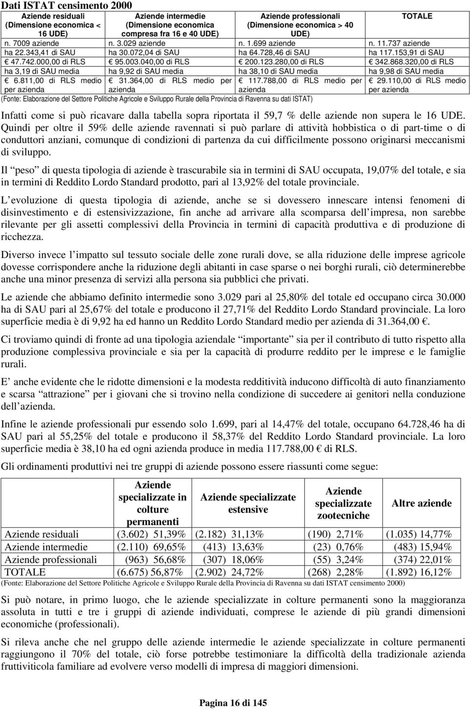 040,00 di RLS 200.123.280,00 di RLS 342.868.320,00 di RLS ha 3,19 di SAU media ha 9,92 di SAU media ha 38,10 di SAU media ha 9,98 di SAU media 6.811,00 di RLS medio per azienda 31.