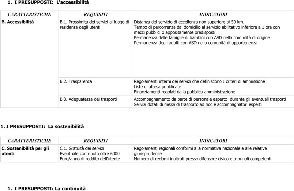 Permanenza degli adulti con ASD nella comunità di appartenenza B.2. Trasparenza B.3.