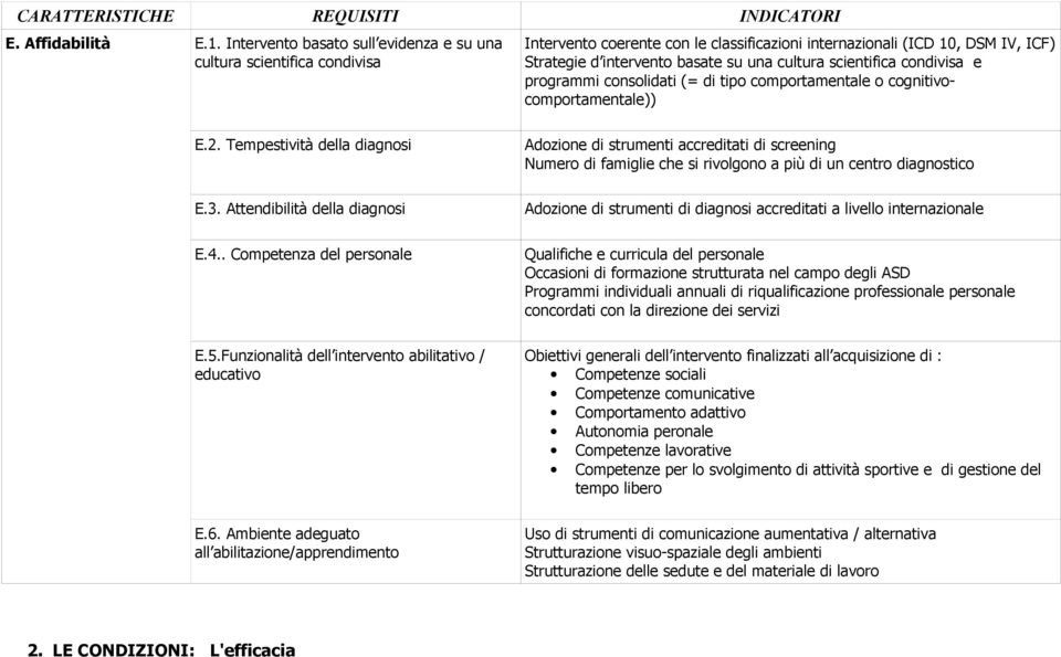 scientifica condivisa e programmi consolidati (= di tipo comportamentale o cognitivocomportamentale)) E.2.