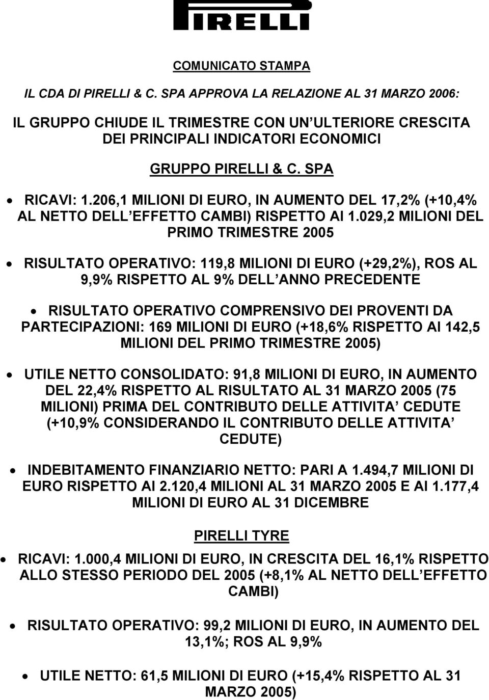 029,2 MILIONI DEL PRIMO TRIMESTRE 2005 RISULTATO OPERATIVO: 119,8 MILIONI DI EURO (+29,2%), ROS AL 9,9% RISPETTO AL 9% DELL ANNO PRECEDENTE RISULTATO OPERATIVO COMPRENSIVO DEI PROVENTI DA