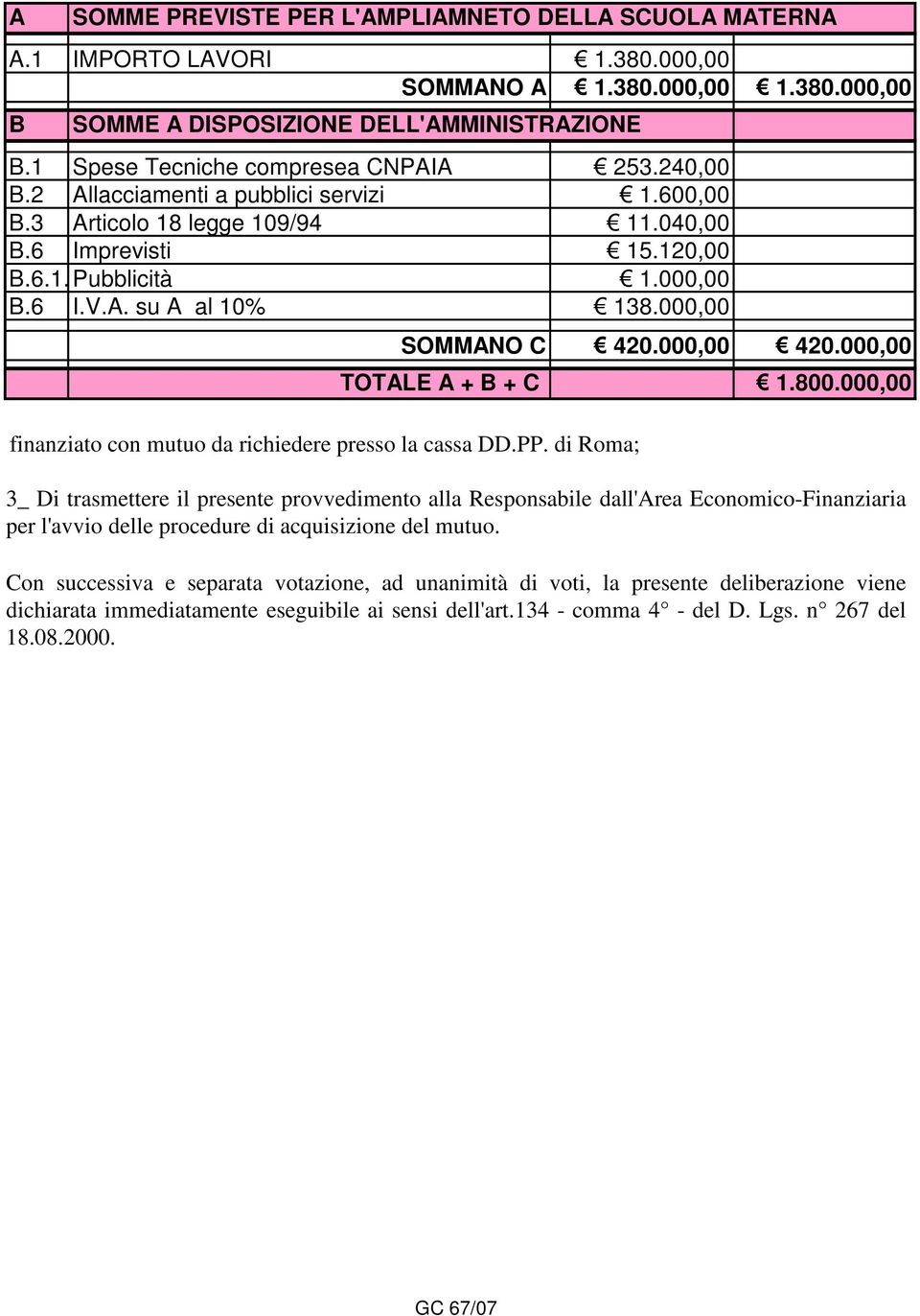 000,00 SOMMANO C 420.000,00 420.000,00 TOTALE A + B + C 1.800.000,00 finanziato con mutuo da richiedere presso la cassa DD.PP.