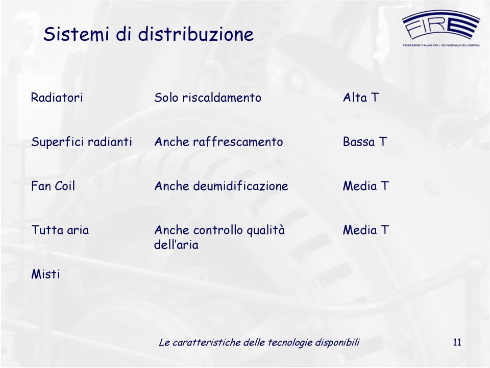 deumidificazione Media T Tutta aria Misti Anche controllo