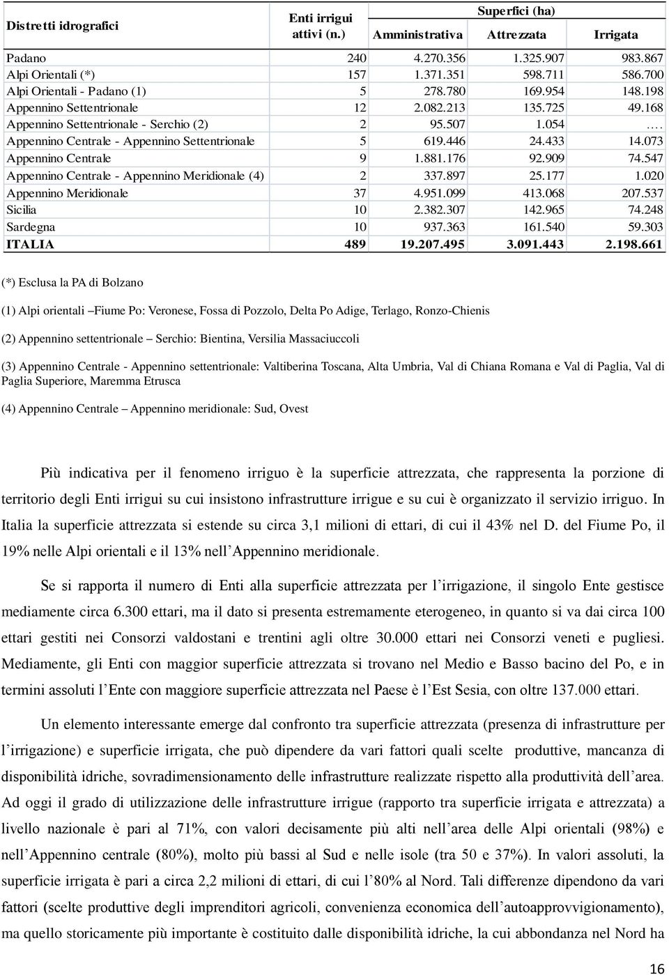 Appennino Centrale - Appennino Settentrionale 5 619.446 24.433 14.073 (3) Appennino Centrale 9 1.881.176 92.909 74.547 Appennino Centrale - Appennino Meridionale (4) 2 337.897 25.177 1.