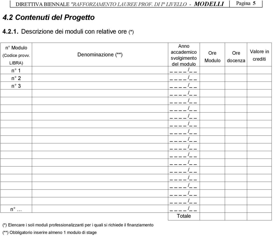 LIBRA) Denominazione (**) Anno accademico svolgimento del modulo n 1 n 2 n 3 n Totale Ore Modulo Ore docenza