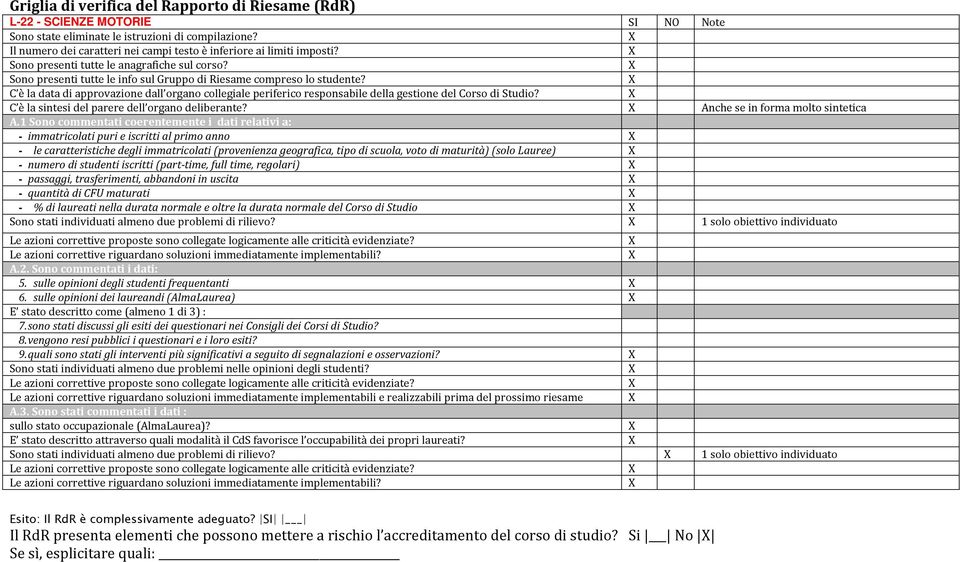 C è la data di approvazione dall organo collegiale periferico responsabile della gestione del Corso di Studio? C è la sintesi del parere dell organo deliberante?