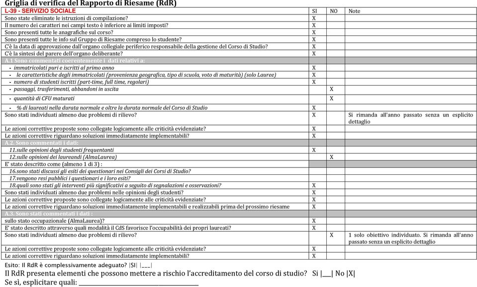 C è la data di approvazione dall organo collegiale periferico responsabile della gestione del Corso di Studio? C è la sintesi del parere dell organo deliberante?