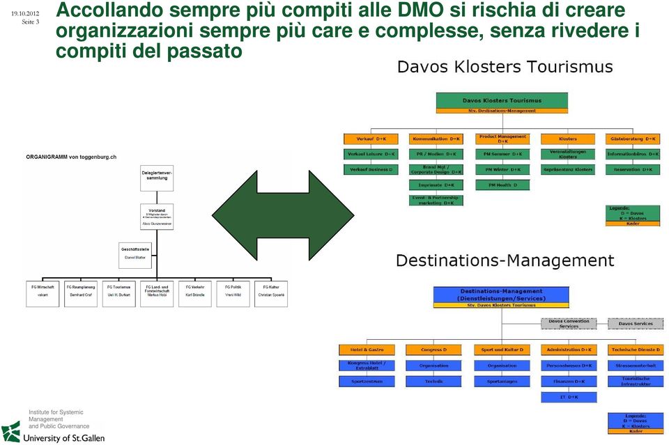 creare organizzazioni sempre più