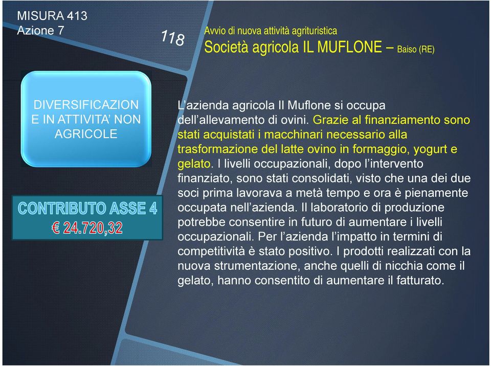 I livelli occupazionali, dopo l intervento finanziato, sono stati consolidati, visto che una dei due soci prima lavorava a metà tempo e ora è pienamente occupata nell azienda.