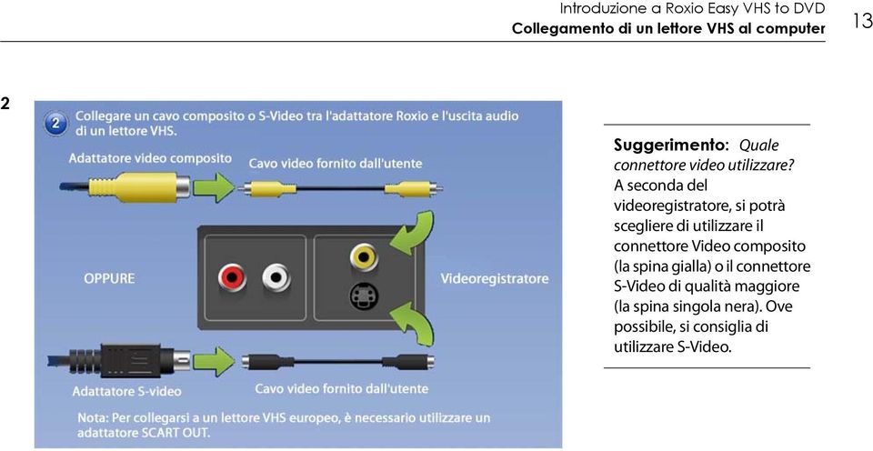 A seconda del videoregistratore, si potrà scegliere di utilizzare il connettore Video