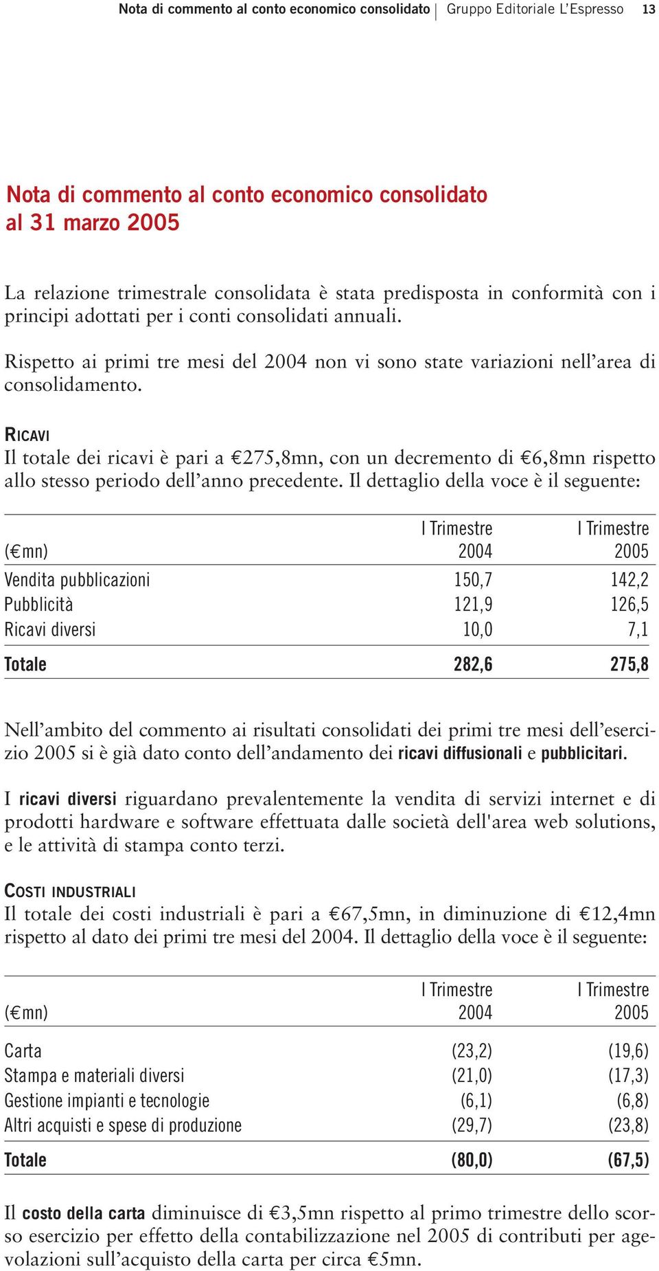 RICAVI Il totale dei ricavi è pari a 275,8mn, con un decremento di 6,8mn rispetto allo stesso periodo dell anno precedente.