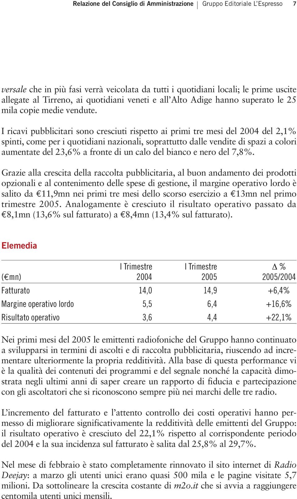 I ricavi pubblicitari sono cresciuti rispetto ai primi tre mesi del 2004 del 2,1% spinti, come per i quotidiani nazionali, soprattutto dalle vendite di spazi a colori aumentate del 23,6% a fronte di