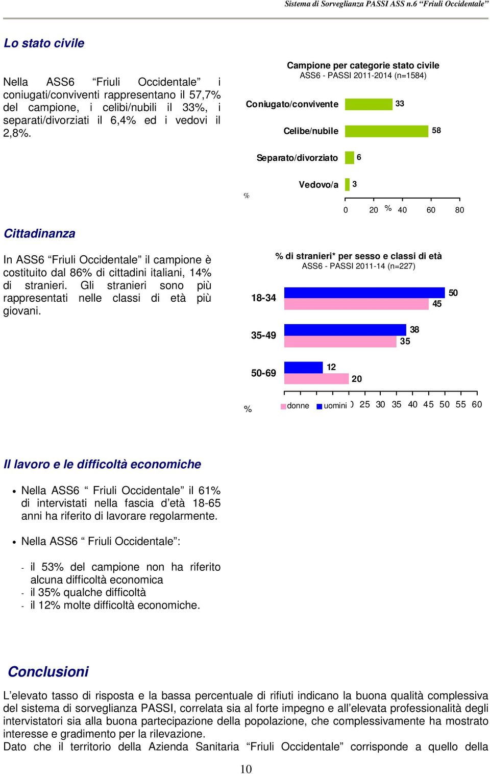 il campione è costituito dal 86% di cittadini italiani, 14% di stranieri. Gli stranieri sono più rappresentati nelle classi di età più giovani.